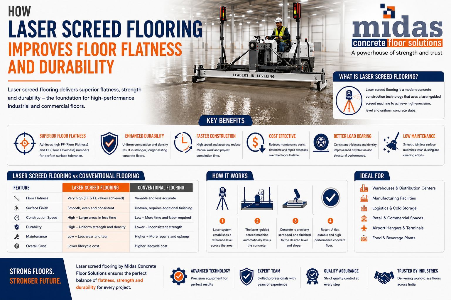 /laser_screed_flooring_in_india